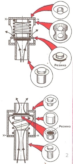 Pompa de la o cameră veche de frânare de la un camion, DIY