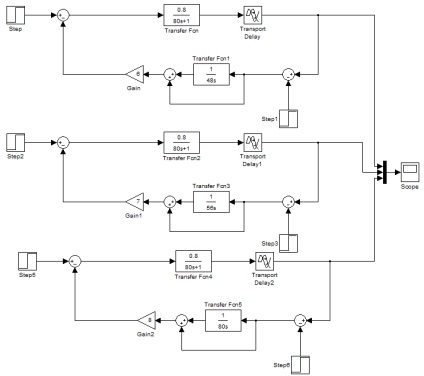 Setarea regulatorului PID