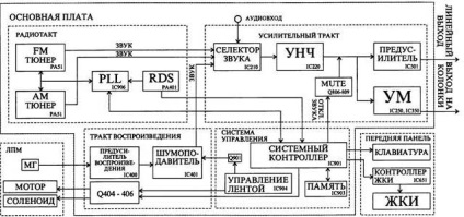 Несправність автомагнітоли panasonic як виправити