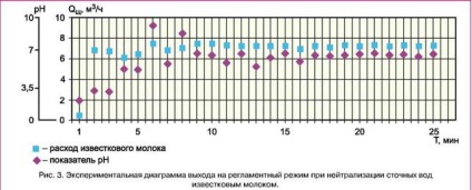 Semlegesítés és tisztítás hőerőmű hulladék