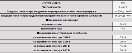 Області застосування автоматичних вимикачів АВМ