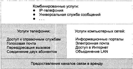 Structura generalizată a rețelei de telecomunicații