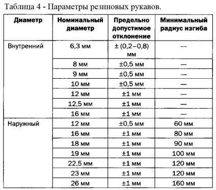 Echipamente pentru sudare cu gaz