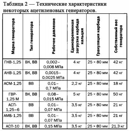 Echipamente pentru sudare cu gaz