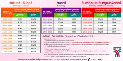 Transportul public în metroul Bangkok, nave, barje, taxiuri și aeroexpress, punct de plecare