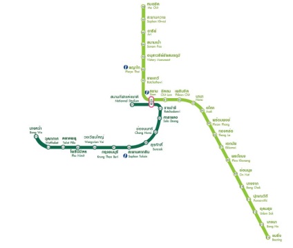 Transportul public în metroul Bangkok, nave, barje, taxiuri și aeroexpress, punct de plecare