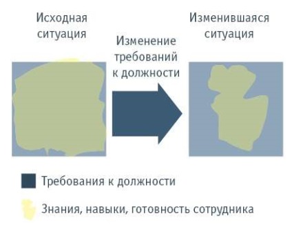 Instruirea personalului în documentarea și procedura de plată