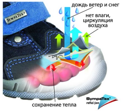 Încălțăminte bartek pe membrana sympatex - magazin online de bartek din Moscova