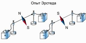 Câmpuri magnetice omogene și neomogene