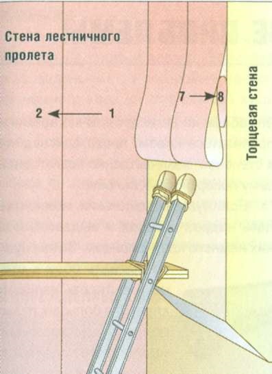 Lipirea cu hârtie de perete pe scări, construirea portalului sk-tula