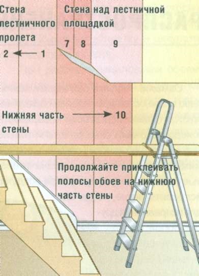 Lipirea cu hârtie de perete pe scări, construirea portalului sk-tula