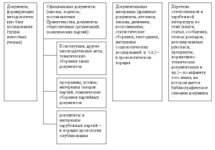 Serviciu on-line pentru proiectarea automată a notelor de subsol și a referințelor