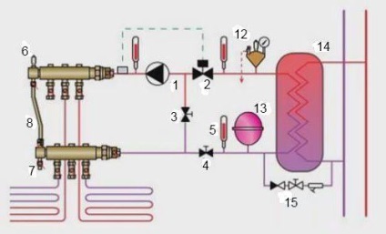 Presurizarea sistemului de încălzire a podelei calde cu apă, aer, independent
