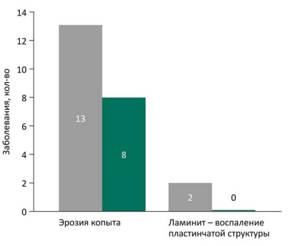 Microelemente organice - gaj de nutriție pentru vacile sănătoase