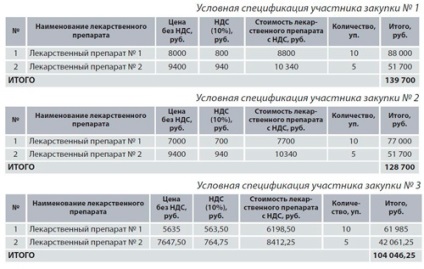 Caracteristicile achizițiilor de medicamente incluse în lista de medicamente, legislație,