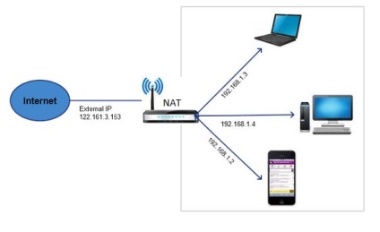 Porturile deschise pentru nat folosind nat-pmp și upnp igd