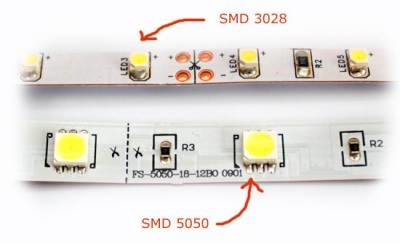 Diferențele dintre fâșiile LED și tipurile acestora