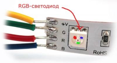 Különbségek a LED szalagok és típusaik