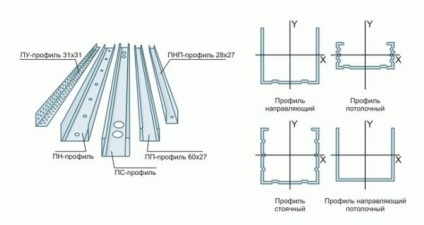 Pereții în baia de caracteristici de proiectare a plăcilor de gips carton și principalele etape de instalare