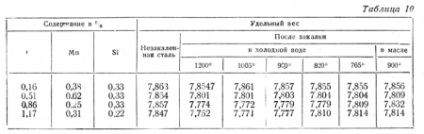 Structuri tranzitorii de oțel - salut!