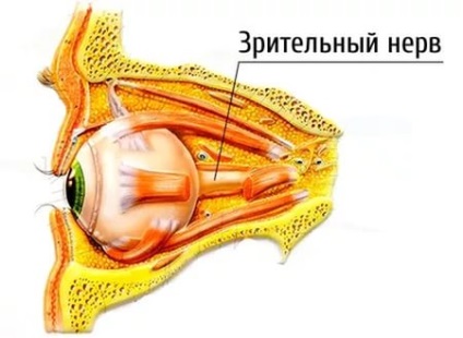 Glaucomul pigmentar