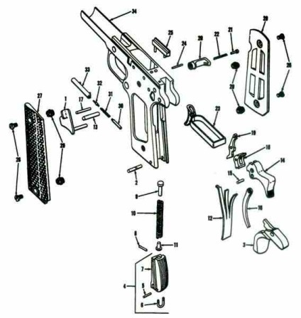 Pistol colt m1911 și modificările sale, buletinul armatei