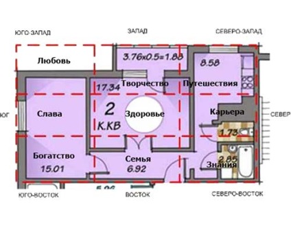 Planul locuinței cu impunerea ba-gua, baza feng shui