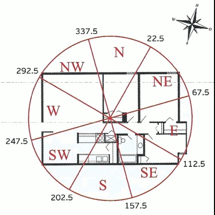 Planul locuinței cu impunerea ba-gua, baza feng shui