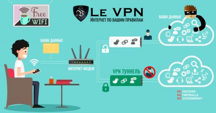 Miért kell kerülnie ingyenes vpn, és csak a bizalom fizetett VPN Services