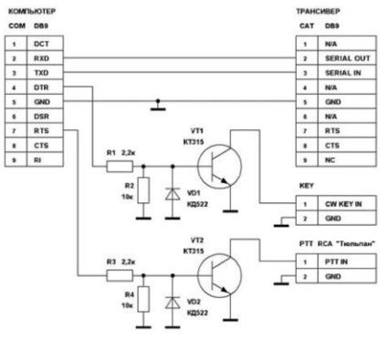 Conectarea computerului la transmițător și lucrul la aer - meander - distracție electronică