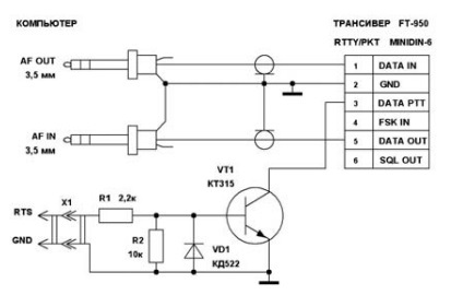 Conectarea computerului la emițător și lucrul la aer - meander - distracție electronică