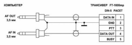 Conectarea computerului la transmițător și lucrul la aer - meander - distracție electronică