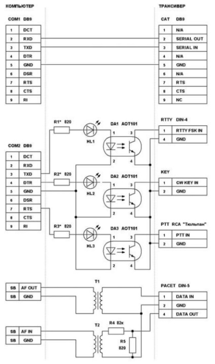 Conectarea computerului la transmițător și lucrul la aer - meander - distracție electronică