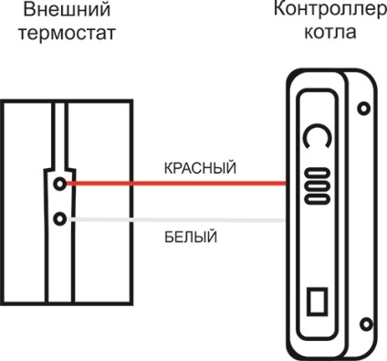 Conectați gsm kital la cazan