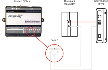 Conectați gsm kital la cazan