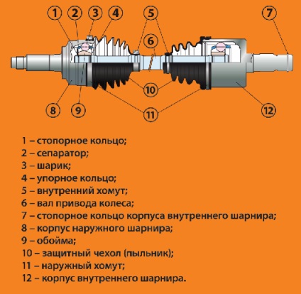 Детальний опис процесу зняття і установки шруса