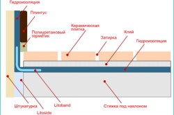 Fokozatos felmelegedés a loggia módja