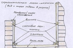 Fokozatos felmelegedés a loggia módja