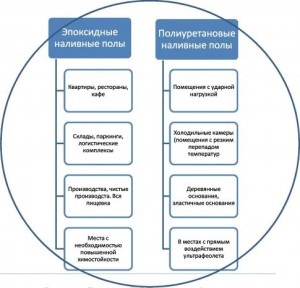 Pardoseli polimerice - individualitate, confort și frumusețe, finisarea podelelor