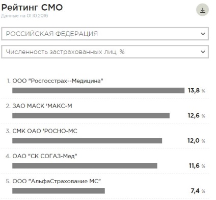 Obținerea unui nou eșantion de politică pentru omi prin intermediul serviciilor de stat