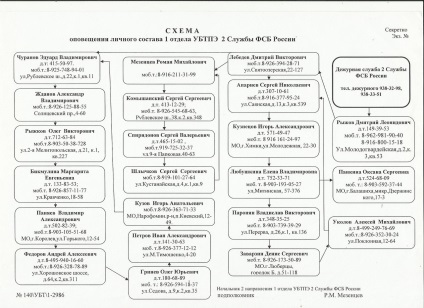 Utilizatorul rețelei sociale este reprezentat de căpitanul FSB și îmbină dovezile compromițătoare și informațiile despre recrutarea liderilor