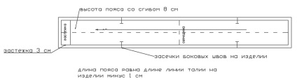 Construirea unei centuri pentru o fusta