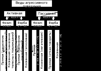 Lecția practică 4 Investigarea agresiunii ca trăsătură de personalitate Conceptul de agresivitate