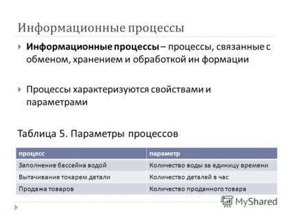 Prezentare pe tema reprezentării obiectelor din lumea înconjurătoare