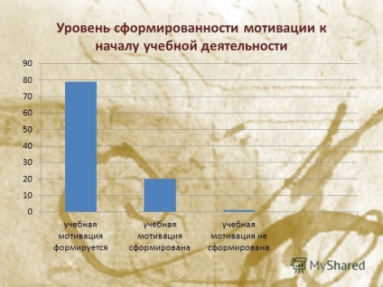 Prezentarea proiectului - numele meu trecut - ca una dintre modalitățile de a crea o motivație pozitivă pentru