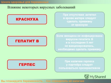 Prezentarea pe școala de sănătate a femeilor însărcinate pe care intenționați să o primiți