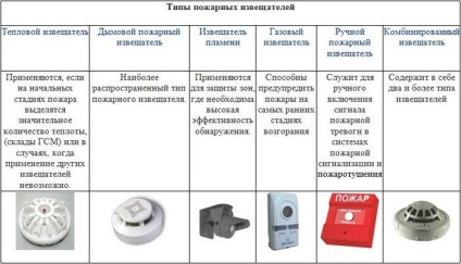 Aplicarea instalațiilor automate de stingere a incendiilor cu praf fin pentru protejarea cablurilor