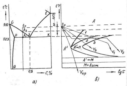 Aplicarea foarfecelor gri