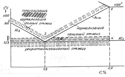 Aplicarea foarfecelor gri