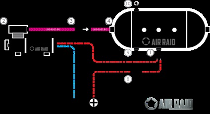 Principiul de funcționare a semnalelor pneumatice pneumatice, aerian raid de automobile
